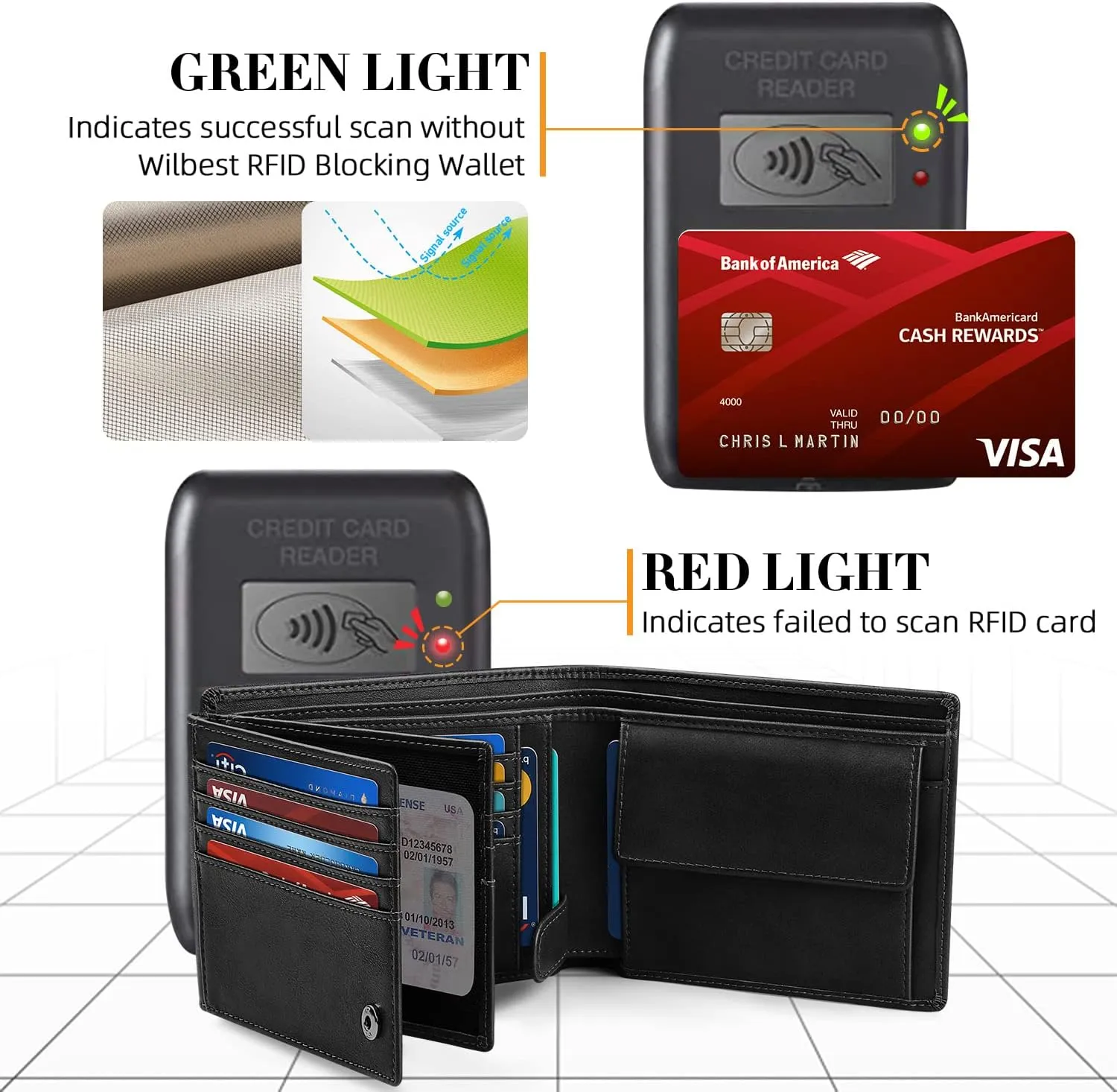 Mens Stylish RFID Blocking Leather Wallet with Ample Card Slots & Gift Box & 2 ID Window